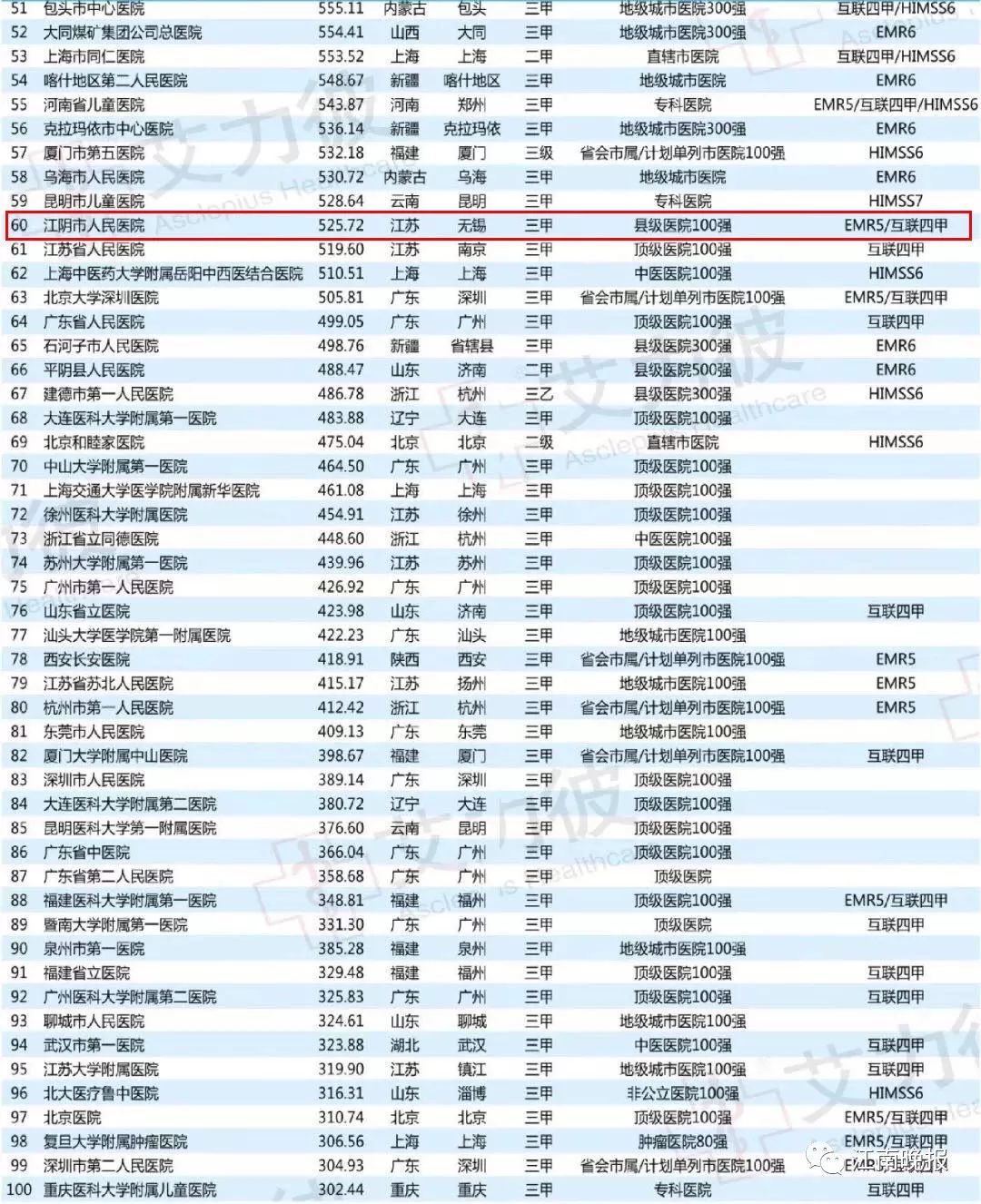 2019全国市级经济排名_江苏的地级市 2019江苏地级市gdp(2)
