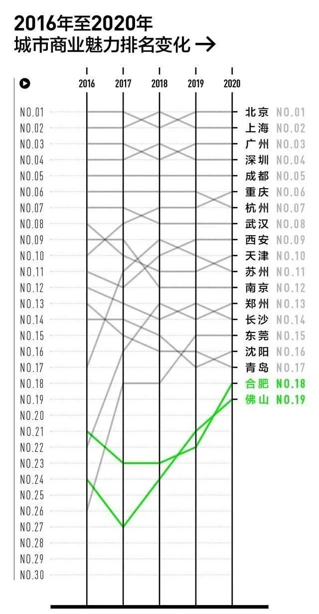 一到五线城市排名_2020最新1-5线城市排名发布(附完整名单)(2)