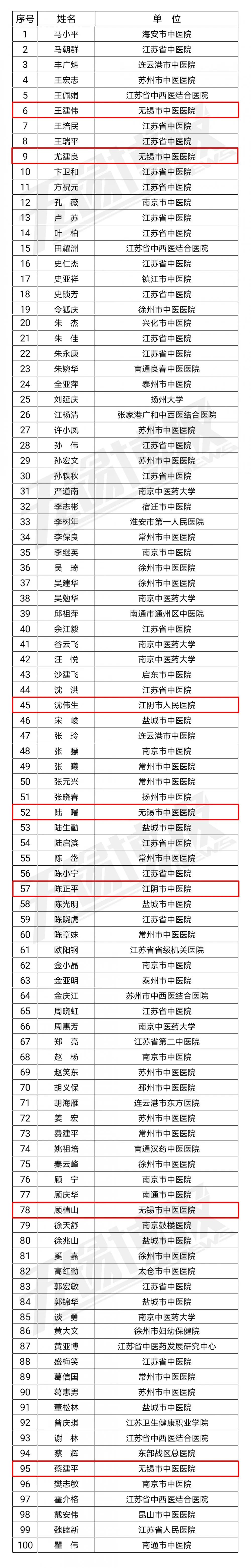 姓名的姓的笔画,双的笔画,姓的的笔画_文秘苑图库